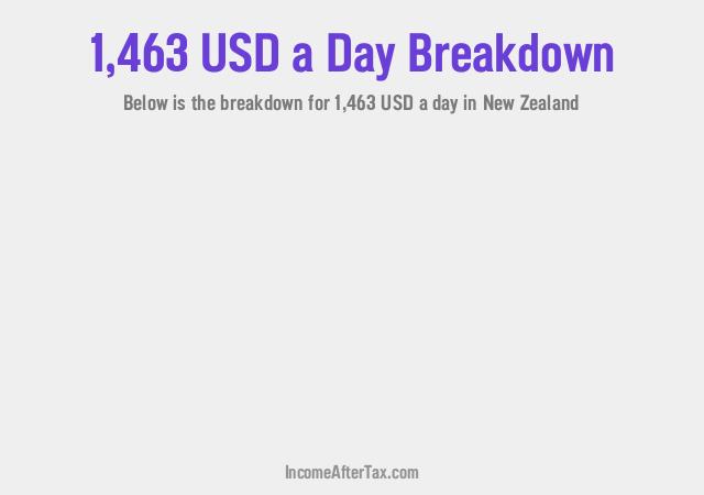 How much is $1,463 a Day After Tax in New Zealand?