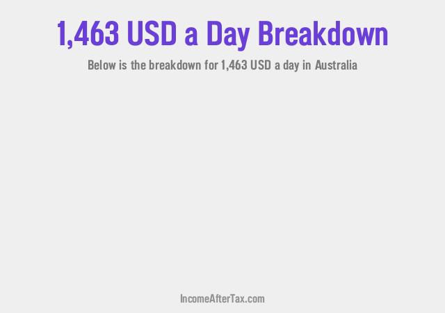 How much is $1,463 a Day After Tax in Australia?