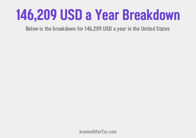 How much is $146,209 a Year After Tax in the United States?