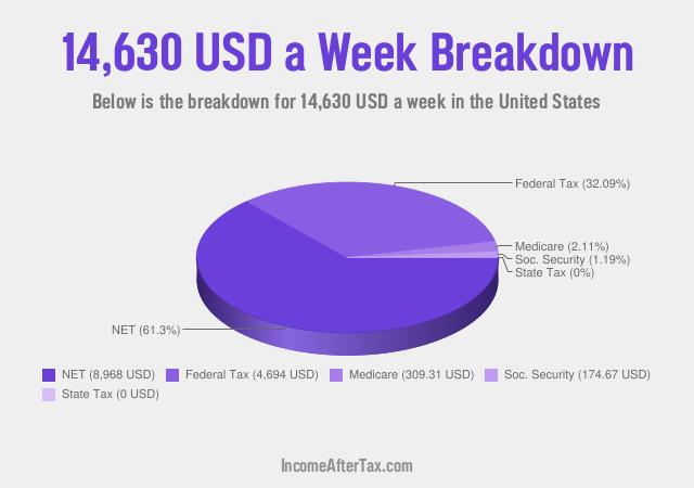 How much is $14,630 a Week After Tax in the United States?