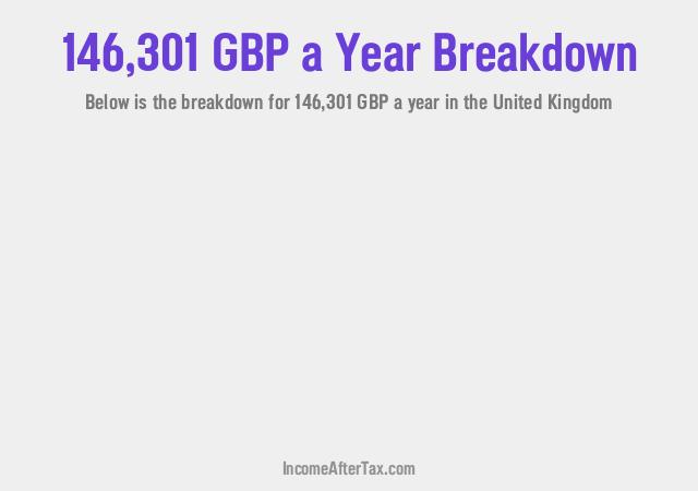 How much is £146,301 a Year After Tax in the United Kingdom?