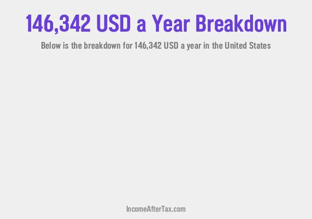 How much is $146,342 a Year After Tax in the United States?