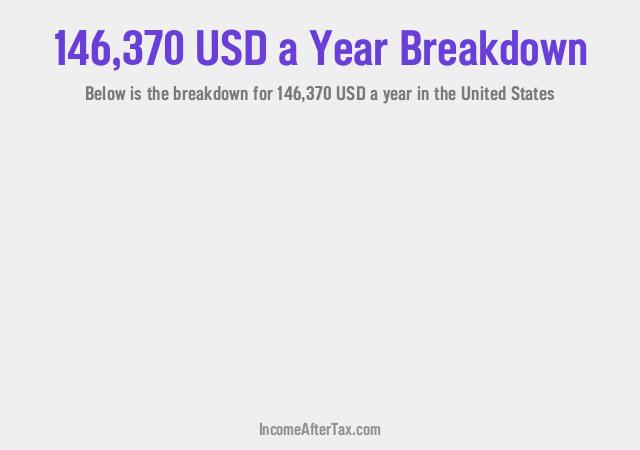 How much is $146,370 a Year After Tax in the United States?