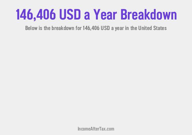 How much is $146,406 a Year After Tax in the United States?