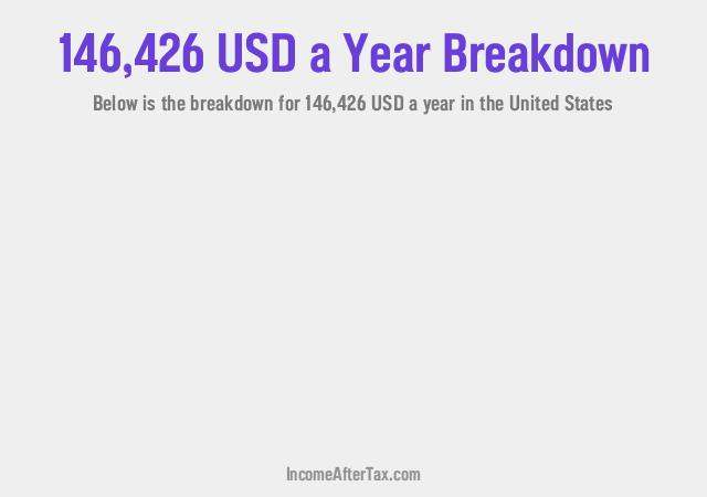 How much is $146,426 a Year After Tax in the United States?