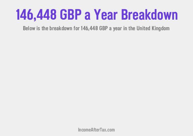 How much is £146,448 a Year After Tax in the United Kingdom?