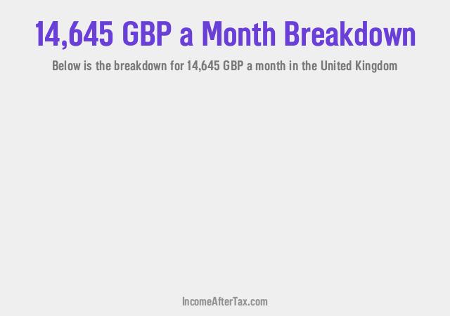 How much is £14,645 a Month After Tax in the United Kingdom?