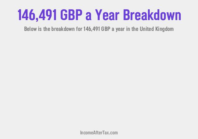 How much is £146,491 a Year After Tax in the United Kingdom?