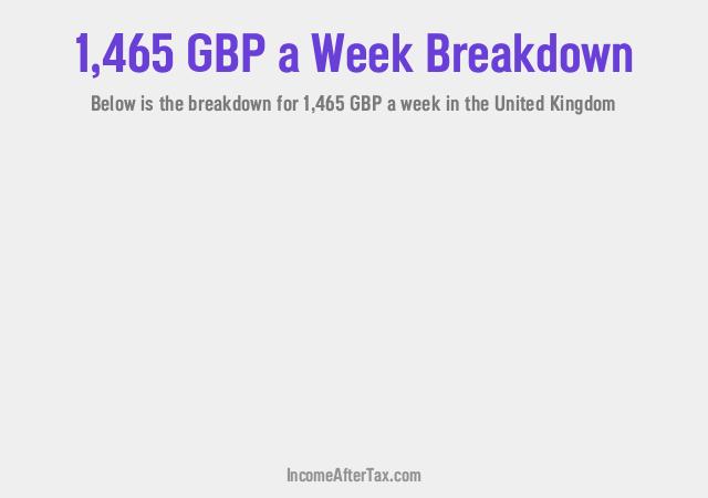How much is £1,465 a Week After Tax in the United Kingdom?