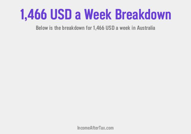 How much is $1,466 a Week After Tax in Australia?