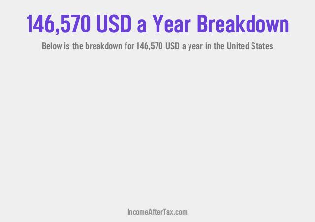 How much is $146,570 a Year After Tax in the United States?