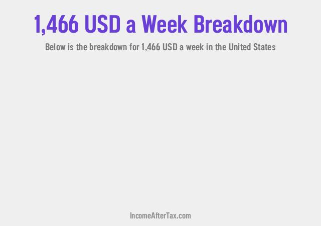 How much is $1,466 a Week After Tax in the United States?