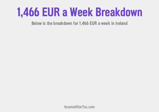 How much is €1,466 a Week After Tax in Ireland?