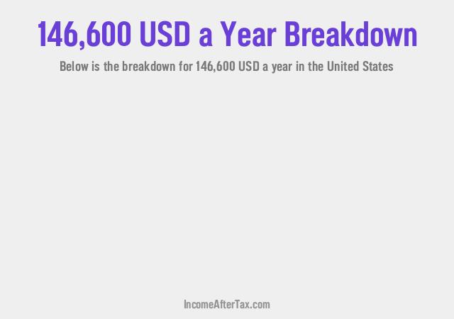 How much is $146,600 a Year After Tax in the United States?