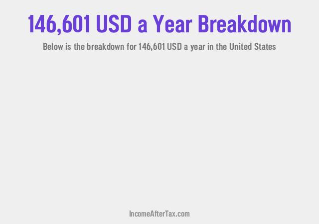 How much is $146,601 a Year After Tax in the United States?