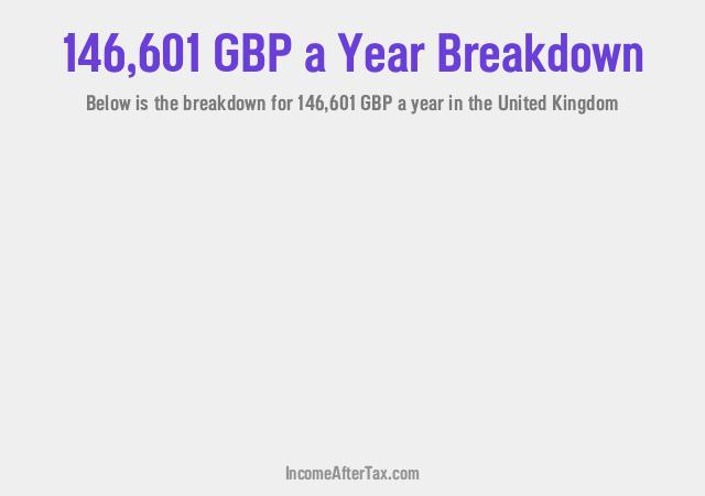 How much is £146,601 a Year After Tax in the United Kingdom?