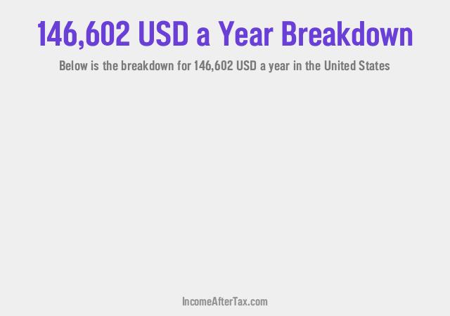 How much is $146,602 a Year After Tax in the United States?