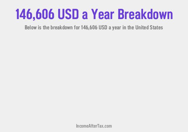 How much is $146,606 a Year After Tax in the United States?