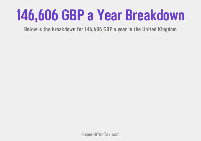 How much is £146,606 a Year After Tax in the United Kingdom?
