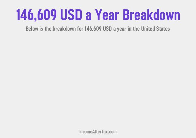 How much is $146,609 a Year After Tax in the United States?