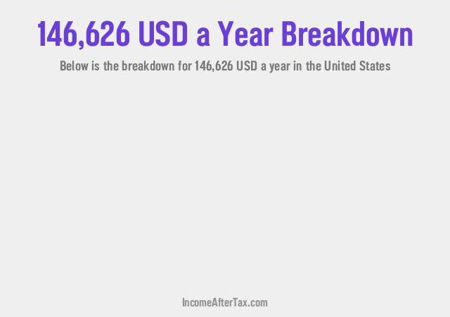 How much is $146,626 a Year After Tax in the United States?