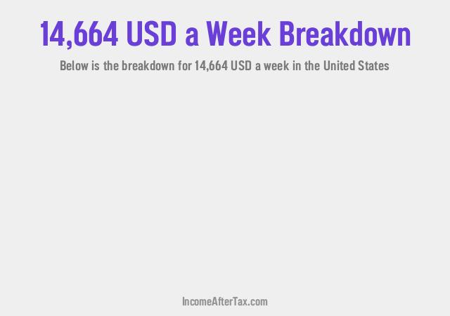 How much is $14,664 a Week After Tax in the United States?