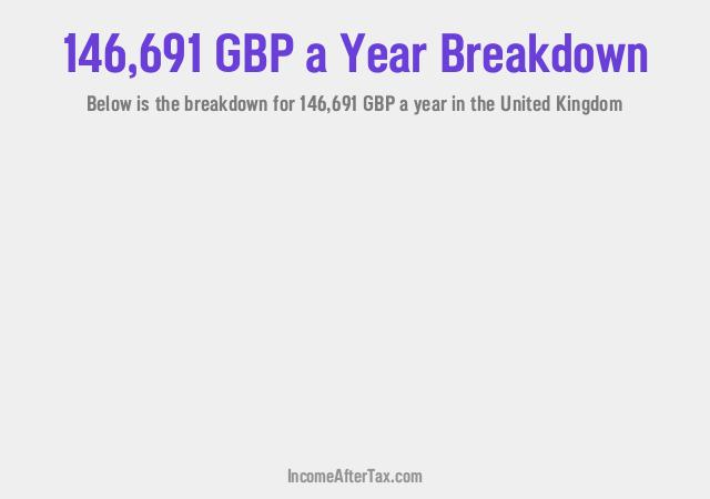 How much is £146,691 a Year After Tax in the United Kingdom?