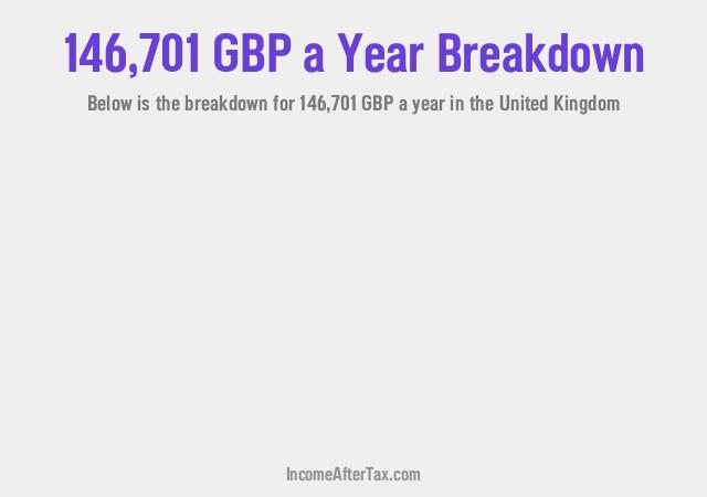 How much is £146,701 a Year After Tax in the United Kingdom?