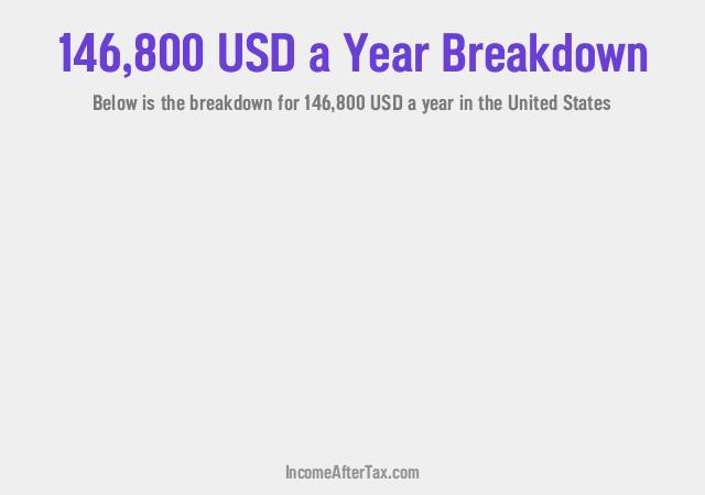 How much is $146,800 a Year After Tax in the United States?