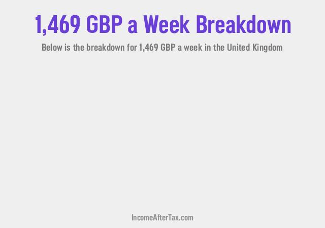 How much is £1,469 a Week After Tax in the United Kingdom?