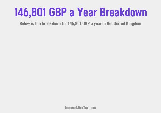 How much is £146,801 a Year After Tax in the United Kingdom?