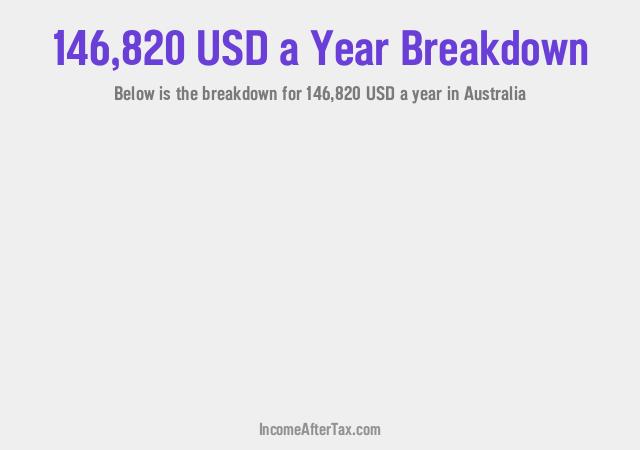 How much is $146,820 a Year After Tax in Australia?