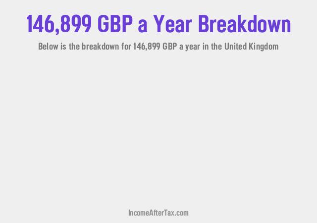 How much is £146,899 a Year After Tax in the United Kingdom?