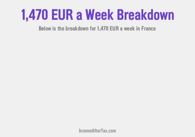 How much is €1,470 a Week After Tax in France?