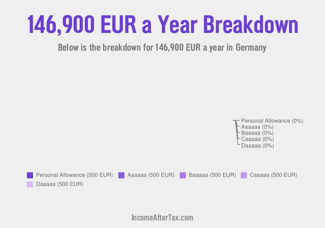 €146,900 a Year After Tax in Germany Breakdown