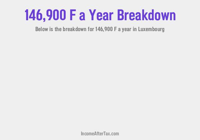 How much is F146,900 a Year After Tax in Luxembourg?