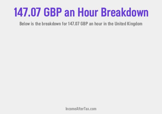 How much is £147.07 an Hour After Tax in the United Kingdom?