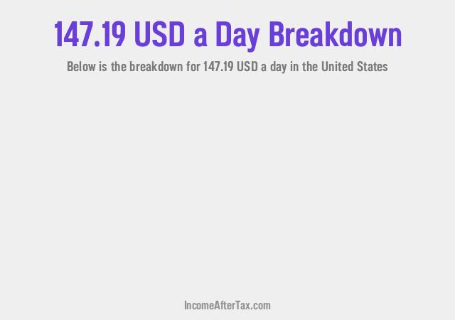 How much is $147.19 a Day After Tax in the United States?
