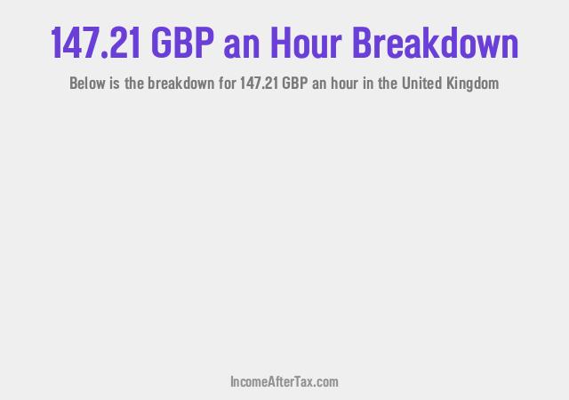 How much is £147.21 an Hour After Tax in the United Kingdom?