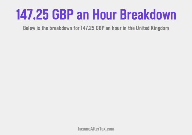 How much is £147.25 an Hour After Tax in the United Kingdom?