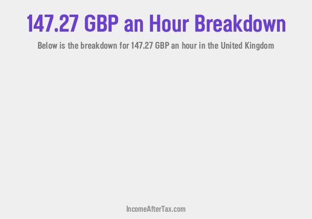How much is £147.27 an Hour After Tax in the United Kingdom?