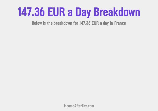 How much is €147.36 a Day After Tax in France?