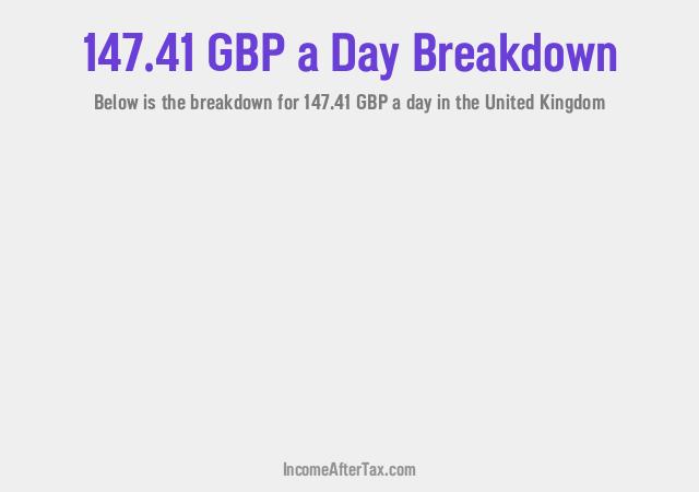 How much is £147.41 a Day After Tax in the United Kingdom?