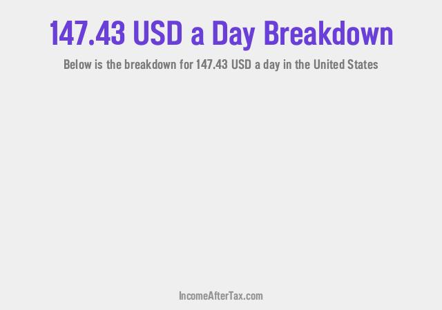How much is $147.43 a Day After Tax in the United States?