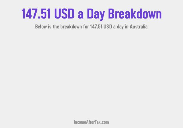 How much is $147.51 a Day After Tax in Australia?