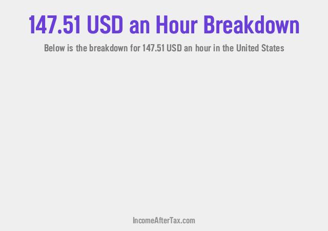 How much is $147.51 an Hour After Tax in the United States?
