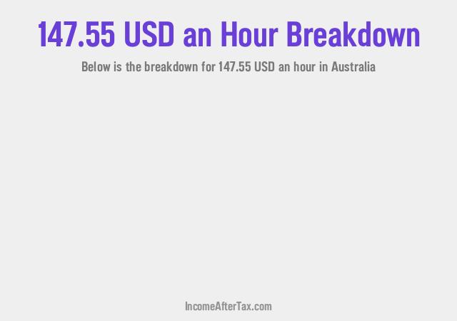 How much is $147.55 an Hour After Tax in Australia?