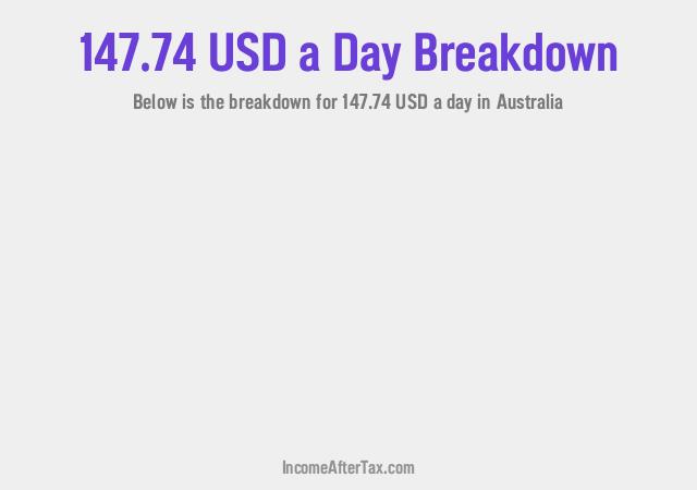 How much is $147.74 a Day After Tax in Australia?
