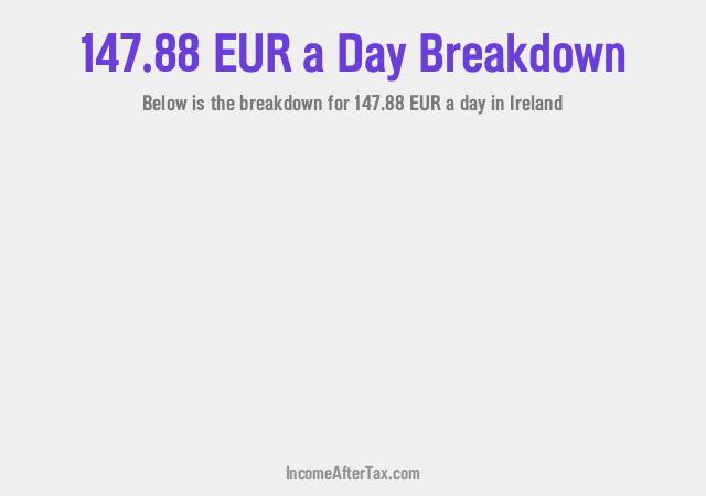 How much is €147.88 a Day After Tax in Ireland?