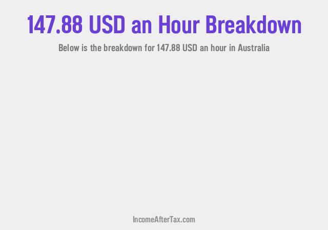 How much is $147.88 an Hour After Tax in Australia?